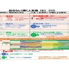 「感謝と貢献第６３６日