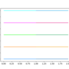 python: matplotlib.pyplot: インスタンスを使わない一通りのまとめ