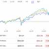 グローバルX　S＆P500配当貴族ETF(2236)について