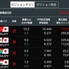 トルコリラ成長記録249