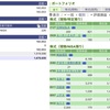 2023年09月29日（金）投資状況