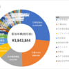 2024年5月の収支と6月の方針 家買えなかったのでREIT買う