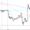 2021/07/15　【EURAUD】鉄板トレード