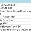 【ETFリターンランキング】マネックス証券取扱ETFのリターンについて