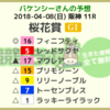 桜花賞予想　2018/4/8（日）