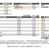 外国債券ETF 2511 を考察　投資価値あり