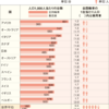 社会的費用の話かな？