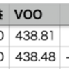 自分-0.07% > VOO-0.08%