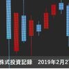 2019年2月27日(水)　米利上げ見送り　株価に与える影響とは？