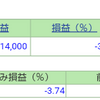 ポートフォリオ　営業日：2021/2/12　投信含み益は160万超へ