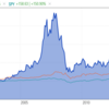 Icahn Enterprises (IEP)