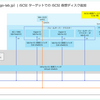 Windows Server 2025 の iSCSI ターゲットに iSCSI 仮想ディスクを追加してみる。