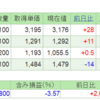 2018.7.31(火) 資産状況