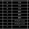 3/29結果、プロ野球開幕