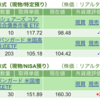 保有銘柄について(2023年6月29日)