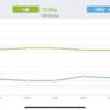 ダイエット週報その11（R3.8/22〜8/28）