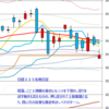 日経２２５先物　セミナー実績　2013/11/8