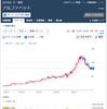 ぐるぐるぐるぐるグーグルぐる・・・株価の決算暴落で取り乱しています