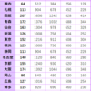 桃太郎電鉄高校　収益の合計