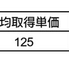 毎日同じ株を買ってみる(12週目結果)