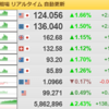 為替　円安どこまで