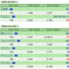 保有銘柄について(2022年11月14日)