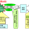 佐世保事件の病院の対応がおかしい！～実際はこんな対処方法で同級生の命は守れた！～
