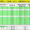 アメリカ　雇用統計過去14年間のデータから11月を詳しく解析してみる（ドル円） 