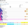 ダンチヒ1992を使った見事×見事×見事×完璧な配合