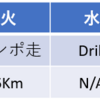 フルマラソンに向けて - 部活のトレーニング内容
