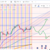 来週のトレード（11.27〜12.1）その2