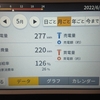 No.32 2022年５月の発電量