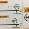 TOEIC で 840 点を取得するまでにやったこと