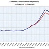 2010/8 米・住宅価格指数　前月比　0.3%減　（２０都市、季節調整後）