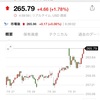 20/7/31 収支　日レバ-16.83%QQQ+38.95%