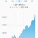 ビットコイン価格が120万円に回復