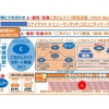 Well-Being経営「健康経営」  共に働く仲間と力を合わせ、人・会社・社会健康（ごきげん）ライフ創造活動