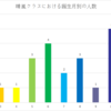 数字で見るハイスクール・フリート（誕生月)