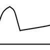 テーマ型投資信託の選び方を考えた