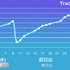 【トレード】2021年3月の資産増減【単月比+29%】