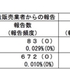 女性自身の「“危険すぎる副反応”の実態」という記事について