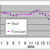 Simulate a trade of foreign currencies