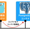 Dockerのコンテナ間通信~アプリとDBを繋ぐ~