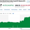 FRB 米国の量的金融緩和政策は、2022年6月頃で終了の見込み