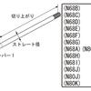 やっぱりキャブが好き