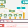 【ダイエットして8ヶ月で15kg痩せた記録：７】まとめ編