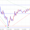 4月13日ポンド円