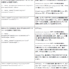 EPUB３の漫画向けkindleやibooksのメタデータ設定