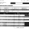 特別定額給付金　電通への再委託