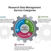 GakuNin RDMを理解するために『The Realities of Research Data Management』を少し読んだ話